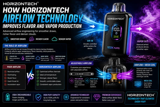 How HorizonTech Airflow Technology Improves Flavor and Vapor Production